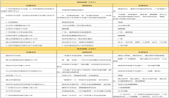 2021年度广东省“非遗进校园”优秀案例征集活动获奖结果揭晓