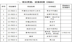 第一批山东省传统工艺振兴目录推荐名单公示（89项）