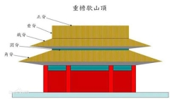  中国古建结构常识